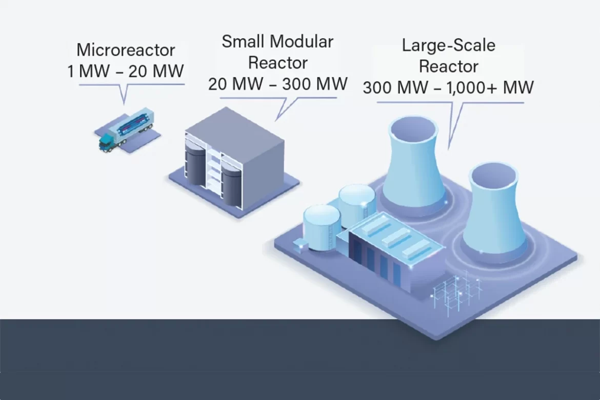 США одобрили первый малый модульный ядерный реактор, открывающий новую эру в ядерной энергетике - rdd.media 2023